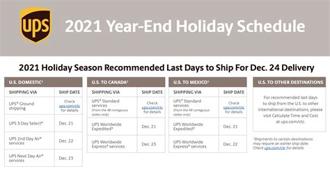 Ups Store Holidays 2023 UPS, FedEx, USPS cut rates ahead of holidays.  Ups Store Holidays 2023